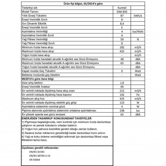 Kumtel DA6-835-A0R White Аспиратор