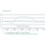 Gorenje NRK6191PW4 Хладилник с фризер Gorenje NRK6191PW4 Хладилник с фризер
