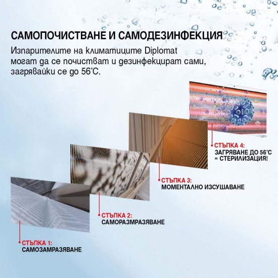 Diplomat DAP-120Q Smart Pro Климатик